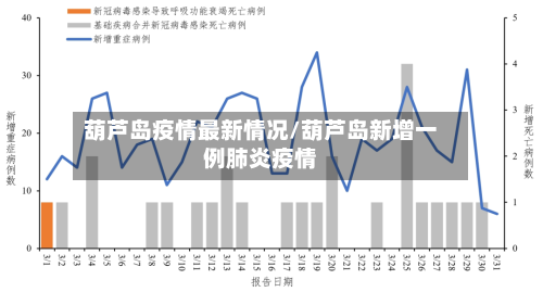 葫芦岛疫情最新情况/葫芦岛新增一例肺炎疫情