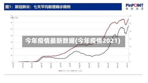 今年疫情最新数据(今年疫情2021)-第2张图片