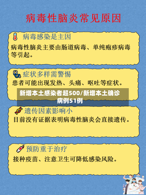 新增本土感染者超500/新增本土确诊病例51例