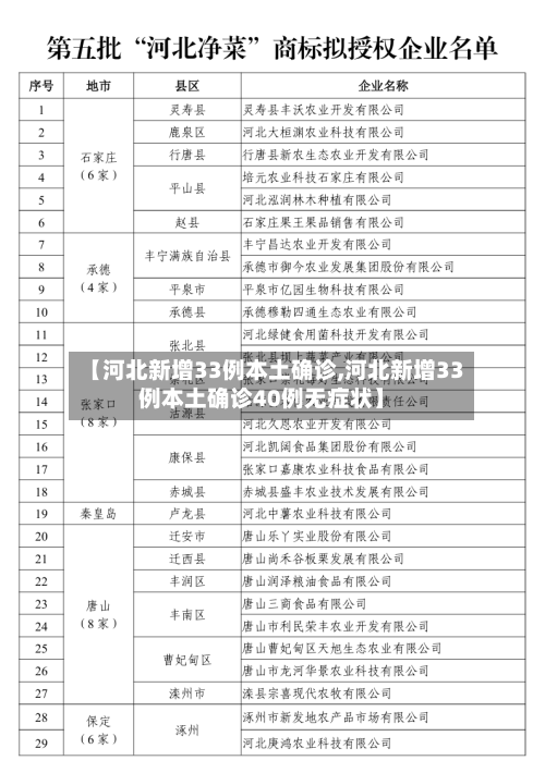 【河北新增33例本土确诊,河北新增33例本土确诊40例无症状】-第3张图片
