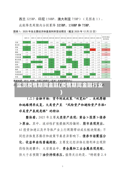 监测疫情期间金融(疫情期间金融行业)-第2张图片