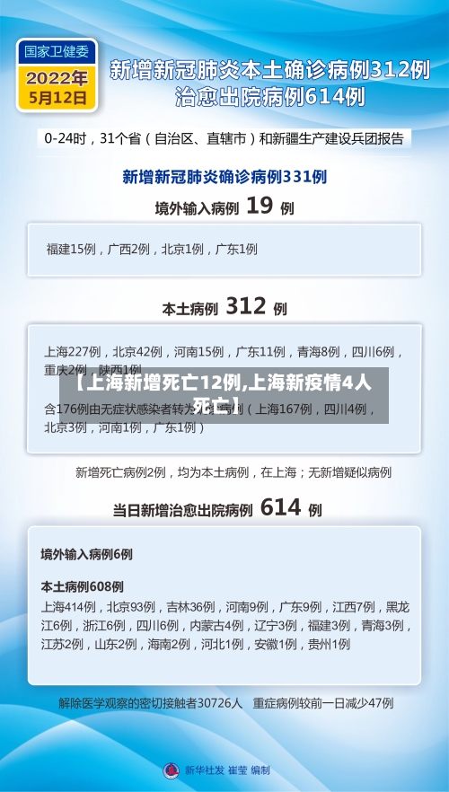 【上海新增死亡12例,上海新疫情4人死亡】