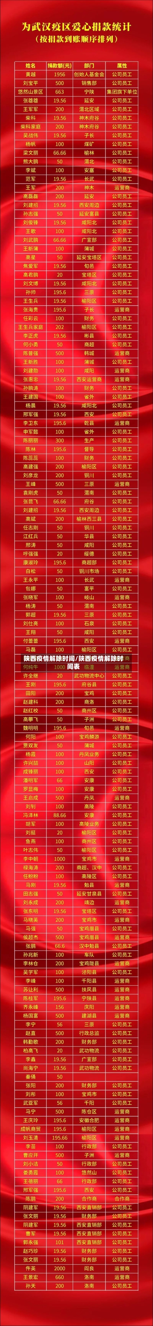 陕西疫情解除时间/陕西疫情解除时间表-第3张图片