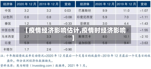 【疫情经济影响估计,疫情时经济影响】