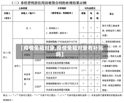 【疫情免租对象,疫情免租对象有补贴吗】