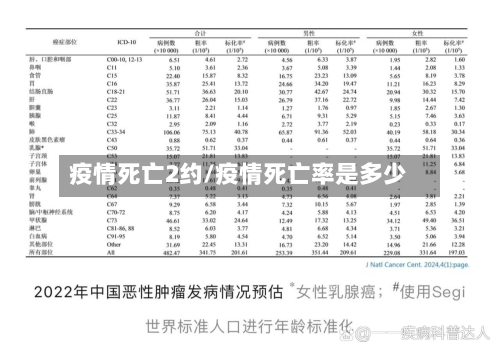 疫情死亡2约/疫情死亡率是多少-第2张图片