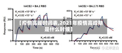 【疫情高峰时间表,2021年疫情高峰期是什么时候】
