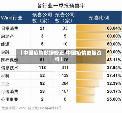【中国疫情数据修正,中国疫情数据资料】