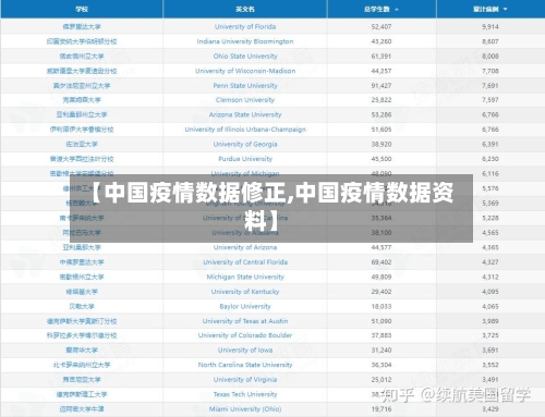 【中国疫情数据修正,中国疫情数据资料】-第2张图片