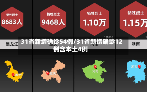31省新增确诊54例/31省新增确诊12例含本土4例