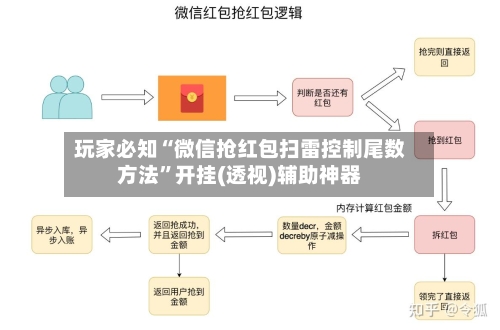 玩家必知“微信抢红包扫雷控制尾数方法	”开挂(透视)辅助神器-第2张图片