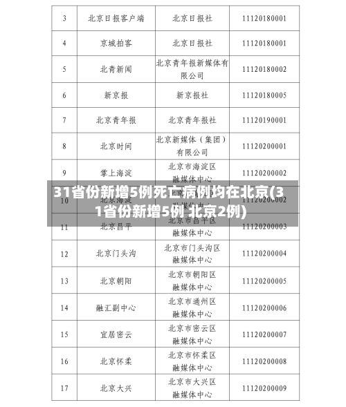 31省份新增5例死亡病例均在北京(31省份新增5例 北京2例)-第2张图片