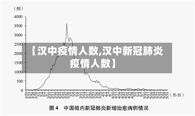 【汉中疫情人数,汉中新冠肺炎疫情人数】