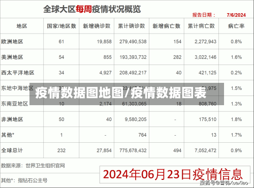疫情数据图地图/疫情数据图表-第1张图片