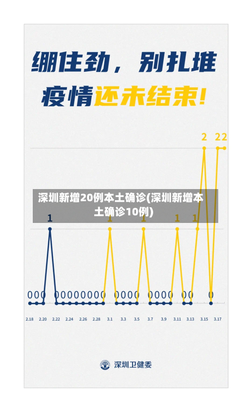 深圳新增20例本土确诊(深圳新增本土确诊10例)