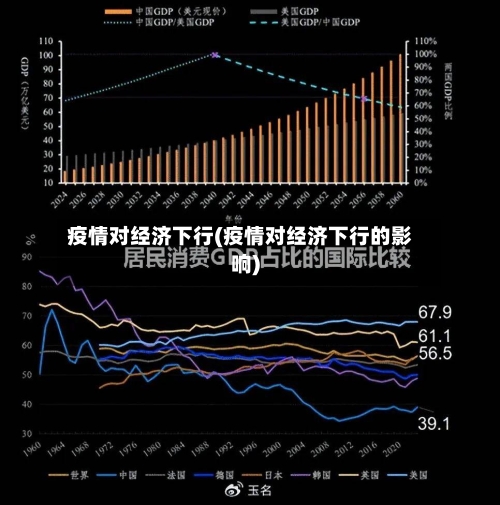 疫情对经济下行(疫情对经济下行的影响)-第3张图片
