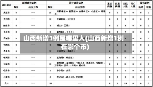 山西新增1例是哪里人(山西新增1例在哪个市)