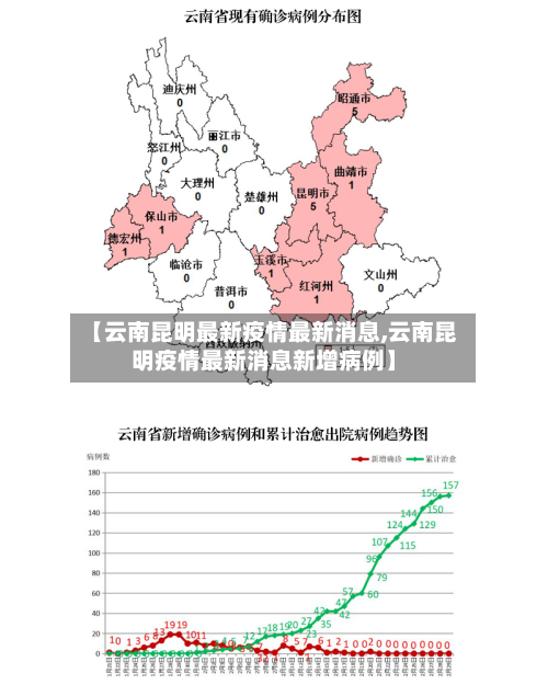 【云南昆明最新疫情最新消息,云南昆明疫情最新消息新增病例】
