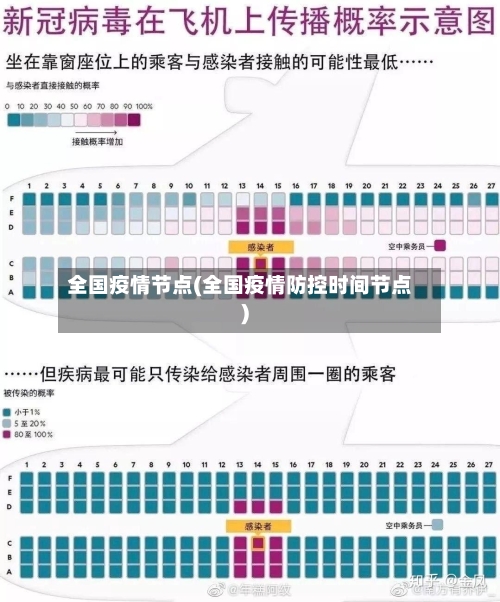 全国疫情节点(全国疫情防控时间节点)-第2张图片