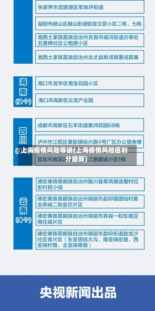 上海疫情风险等级(上海疫情风险区划分最新)-第3张图片