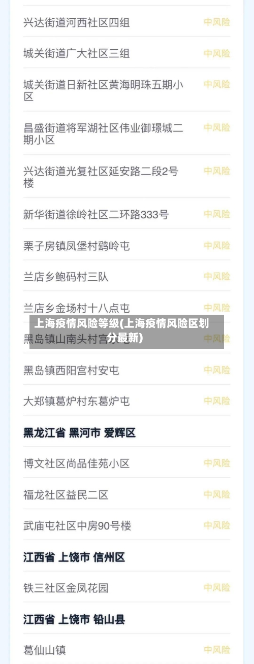 上海疫情风险等级(上海疫情风险区划分最新)