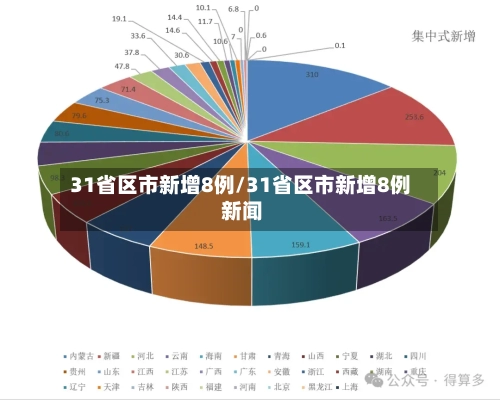31省区市新增8例/31省区市新增8例 新闻-第2张图片