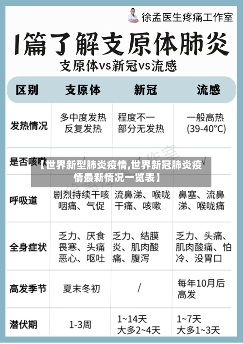 【世界新型肺炎疫情,世界新冠肺炎疫情最新情况一览表】