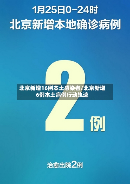 北京新增16例本土感染者/北京新增6例本土病例行动轨迹-第2张图片