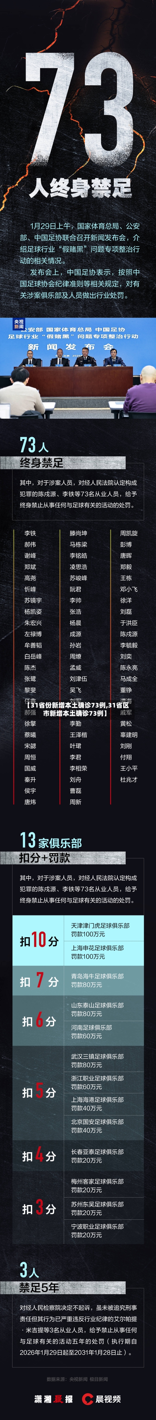 【31省份新增本土确诊73例,31省区市新增本土确诊73例】-第3张图片