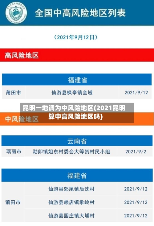 昆明一地调为中风险地区(2021昆明算中高风险地区吗)