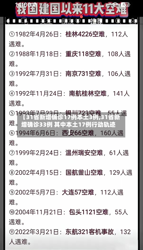 【31省新增确诊17例本土3例,31省新增确诊33例 其中本土17例行动轨迹】-第2张图片