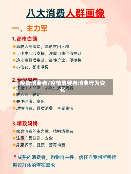 疫情消费者/疫情消费者消费行为变化