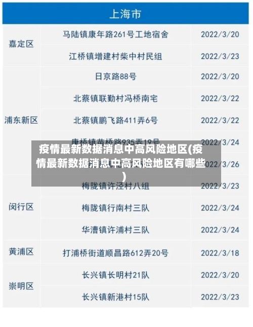 疫情最新数据消息中高风险地区(疫情最新数据消息中高风险地区有哪些)-第2张图片