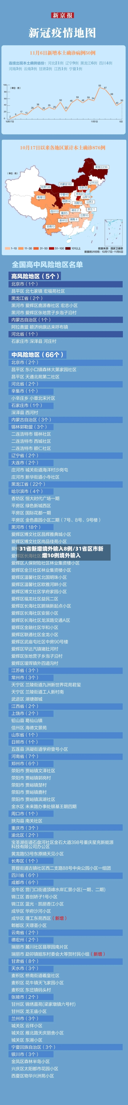 31省新增境外输入8例/31省区市新增10例境外输入-第2张图片
