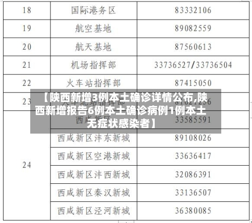 【陕西新增3例本土确诊详情公布,陕西新增报告6例本土确诊病例1例本土无症状感染者】-第2张图片