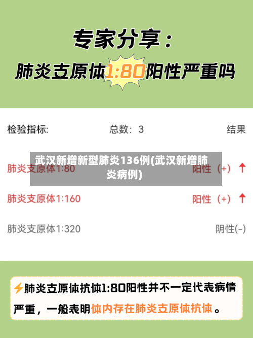 武汉新增新型肺炎136例(武汉新增肺炎病例)