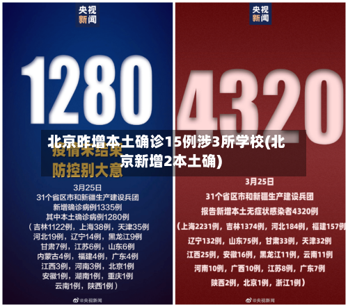 北京昨增本土确诊15例涉3所学校(北京新增2本土确)-第2张图片