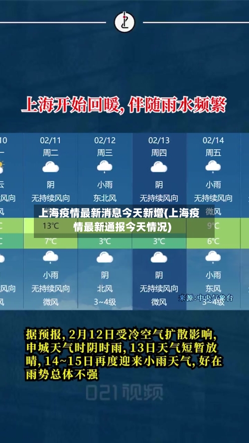 上海疫情最新消息今天新增(上海疫情最新通报今天情况)-第3张图片