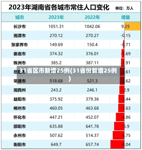31省区市新增25例(31省份新增25例)-第3张图片