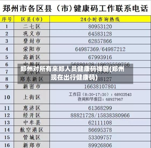 郑州对所有来郑人员健康码弹窗(郑州现在出行健康码)