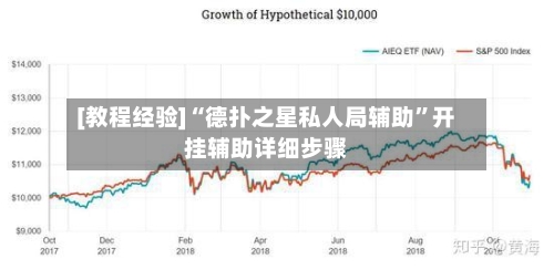 [教程经验]“德扑之星私人局辅助”开挂辅助详细步骤-第3张图片