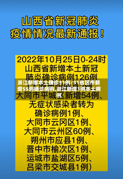浙江新增本土确诊31例/31省区市新增55例确诊病例,浙江新增1例本土病例-第3张图片
