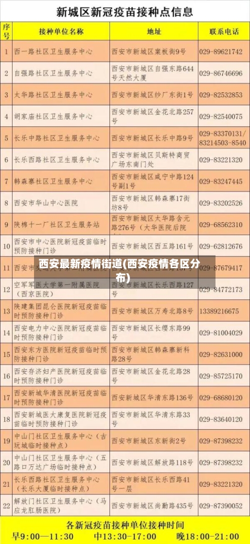 西安最新疫情街道(西安疫情各区分布)-第2张图片