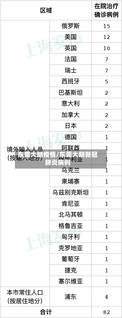 东莞大朗疫情/东莞大朗新冠肺炎病例-第2张图片