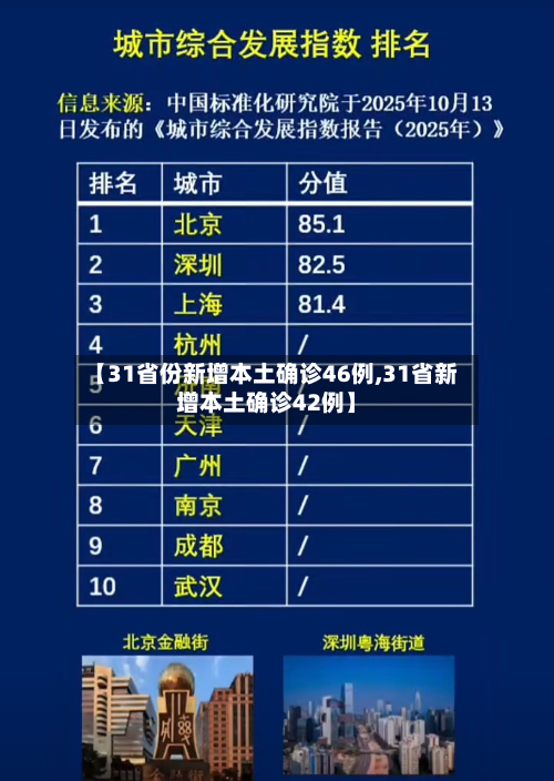 【31省份新增本土确诊46例,31省新增本土确诊42例】-第2张图片