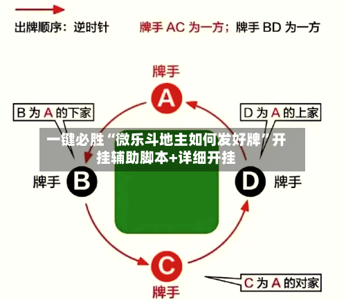 一键必胜“微乐斗地主如何发好牌	”开挂辅助脚本+详细开挂-第1张图片
