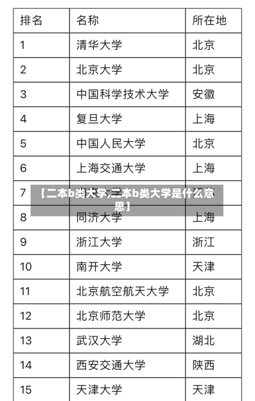 【二本b类大学,二本b类大学是什么意思】