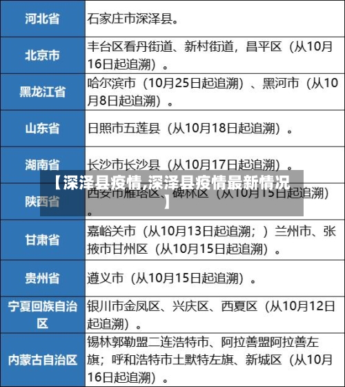 【深泽县疫情,深泽县疫情最新情况】-第3张图片