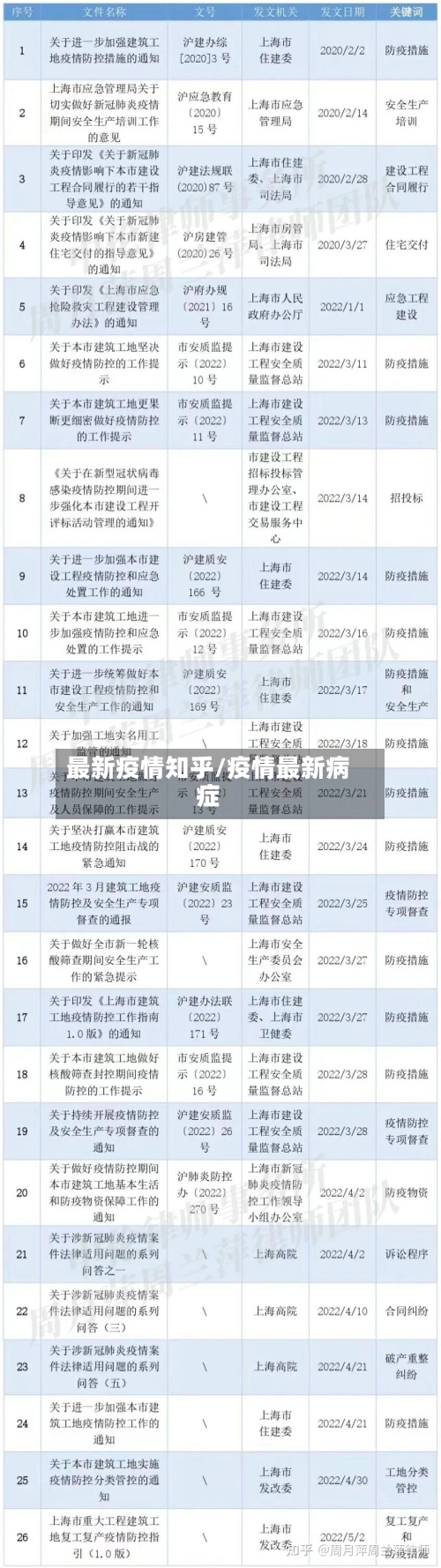 最新疫情知乎/疫情最新病症-第2张图片