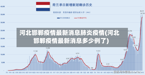 河北邯郸疫情最新消息肺炎疫情(河北邯郸疫情最新消息多少例了)-第2张图片